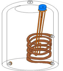 Boiler Heater