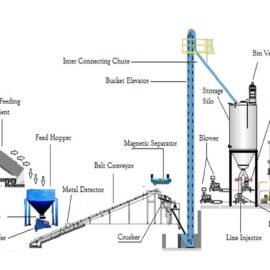 Boiler Fuel feeding & Handling
